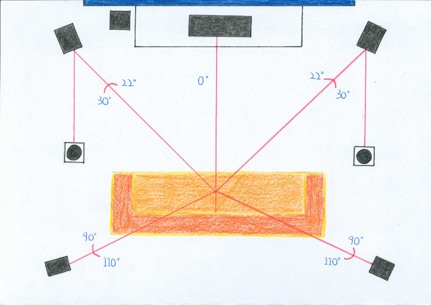 dolby 5.1 speaker placement