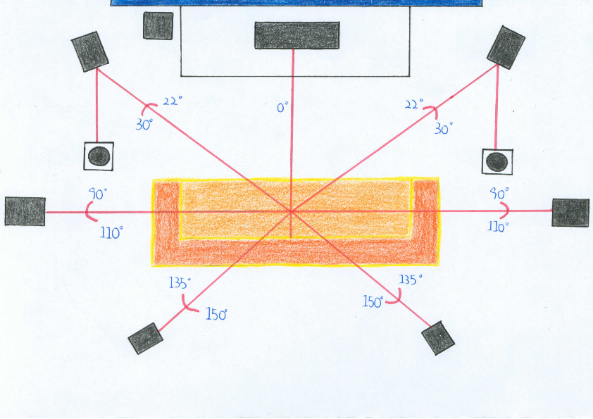 7.1.2 Floor Plan