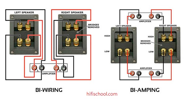 biamp & biwiring